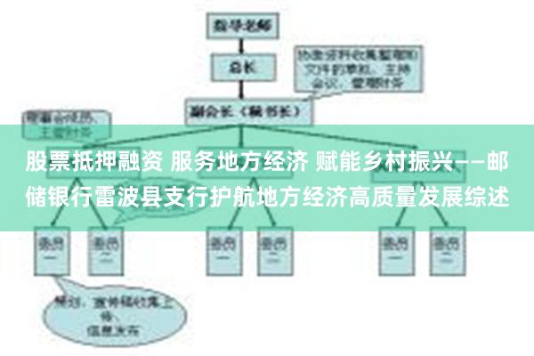 股票抵押融资 服务地方经济 赋能乡村振兴——邮储银行雷波县支行护航地方经济高质量发展综述