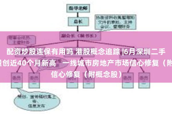 配资炒股连保有用吗 港股概念追踪 |6月深圳二手房交易量创近40个月新高   一线城市房地产市场信心修复（附概念股）