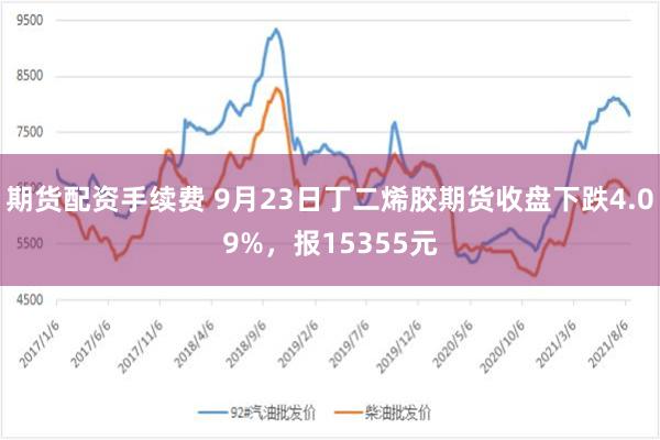 期货配资手续费 9月23日丁二烯胶期货收盘下跌4.09%，报15355元