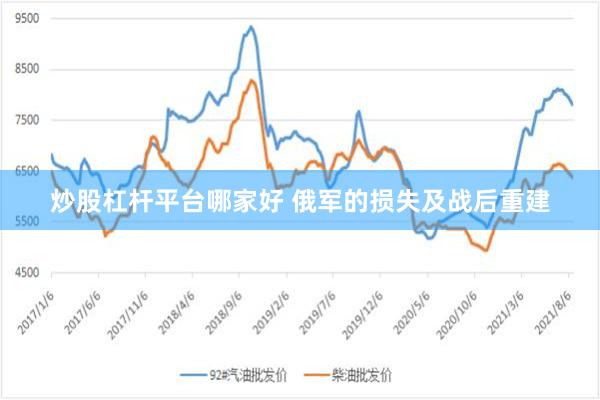 炒股杠杆平台哪家好 俄军的损失及战后重建